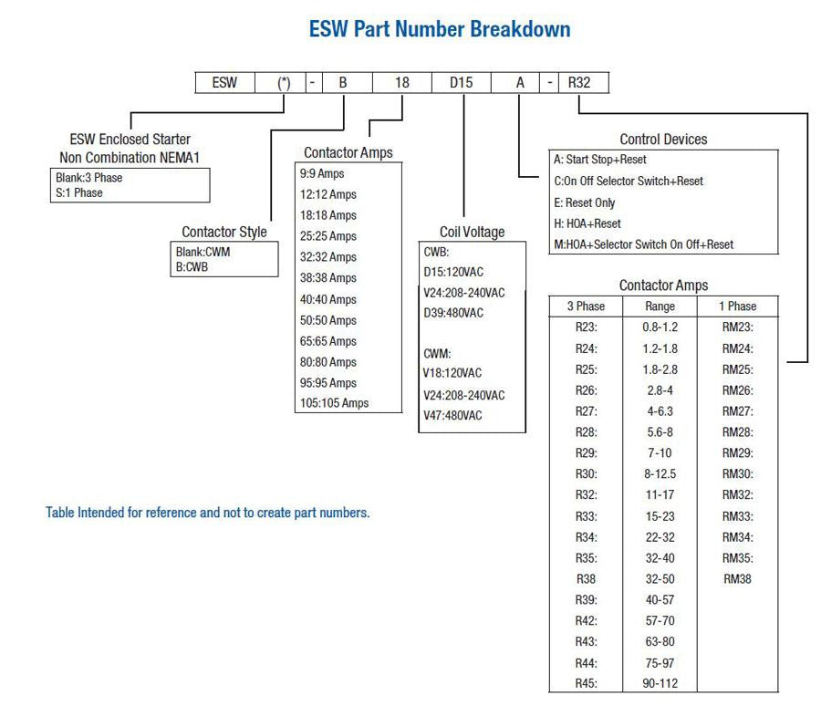WEG Enclosed Starter - 10 HP, 230V, 3-Phase, NEMA 1, 208-240V Coil | Model ESW-B32V24A-R34