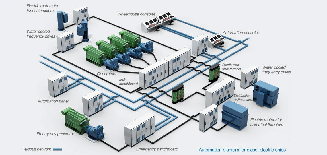 WEG Electric Motors