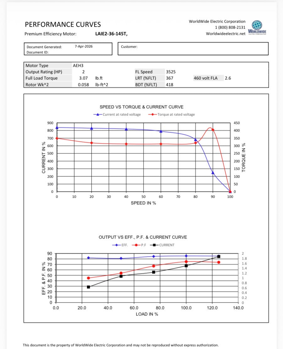 LAIE2-36-145T WORLD WIDE Electic