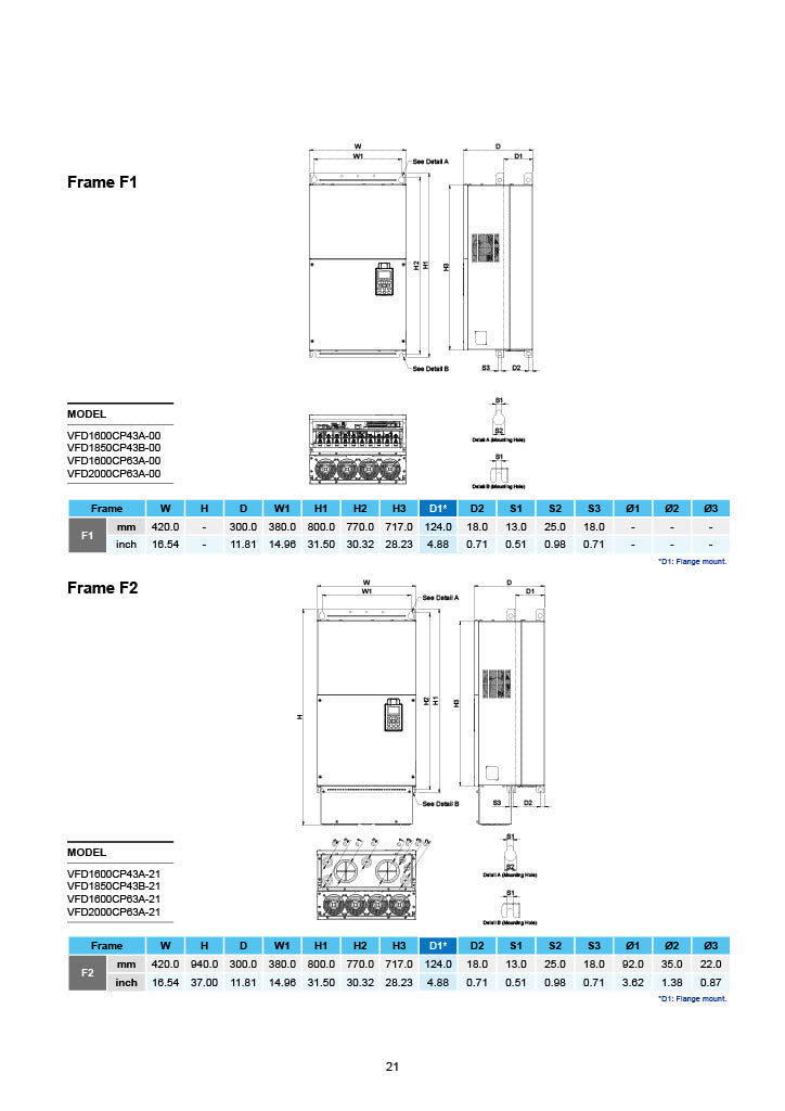 Delta CP2000 VFD - 10 HP, 460V, 3-Phase Input/Output | Model VFD075CP4EB-21