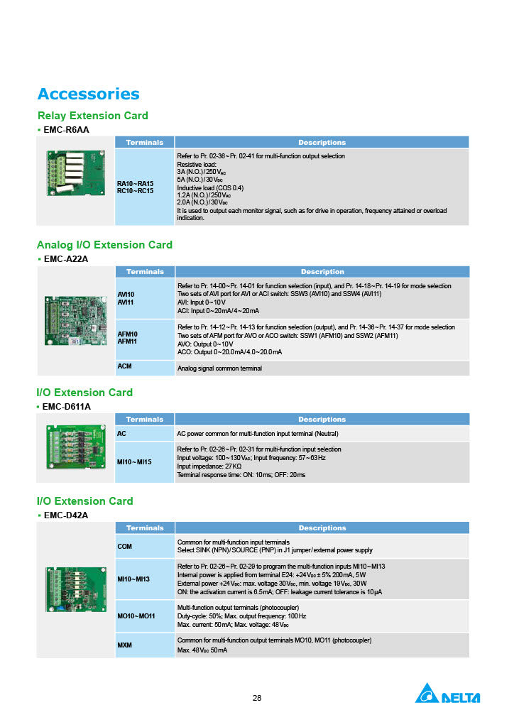 Delta CP2000 VFD - 20 HP, 460V, 3-Phase Input/Output | Model VFD150CP4EB-21