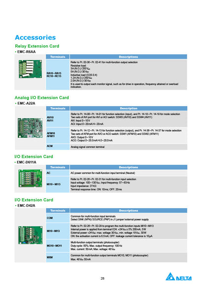 Delta CP2000 VFD - 20 HP, 460V, 3-Phase Input/Output | Model VFD150CP4EB-21
