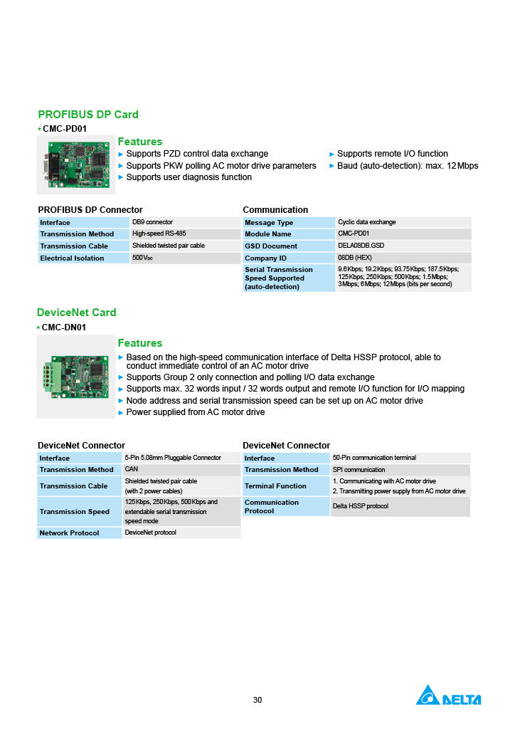 Delta CP2000 VFD - 20 HP, 460V, 3-Phase Input/Output | Model VFD150CP4EB-21