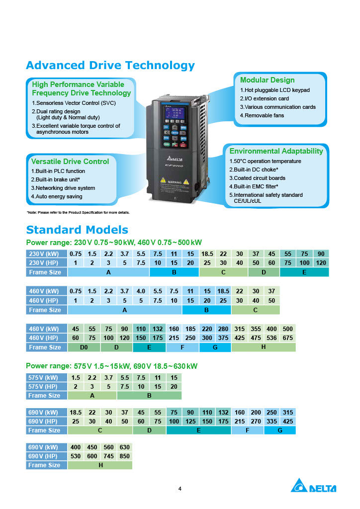 Delta CP2000 VFD - 20 HP, 460V, 3-Phase Input/Output | Model VFD150CP4EB-21