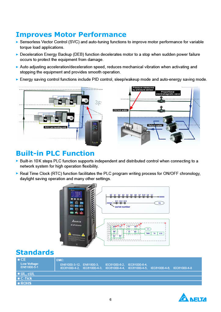 Delta CP2000 VFD - 20 HP, 460V, 3-Phase Input/Output | Model VFD150CP4EB-21