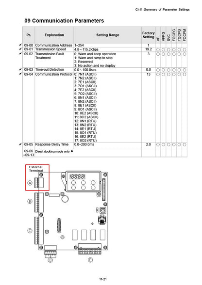 Delta VFD-ED AC Drive - 15 HP, 230V, 3-Phase Input/Output | Model VFD110ED23S