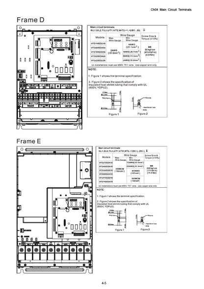 Delta VFD-ED AC Drive - 15 HP, 230V, 3-Phase Input/Output | Model VFD110ED23S