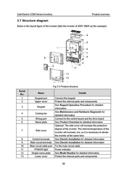 Galt Electric G300 VFD - 1HP, 240V, Constant Torque, IP 20 | Model G320-00045UL-01