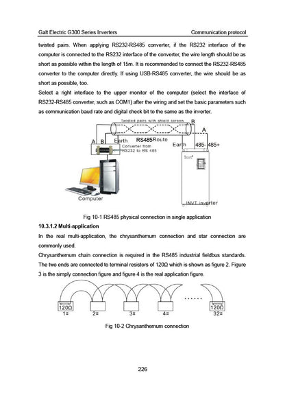 Galt Electric G300 VFD - 1HP, 240V, Constant Torque, IP 20 | Model G320-00045UL-01