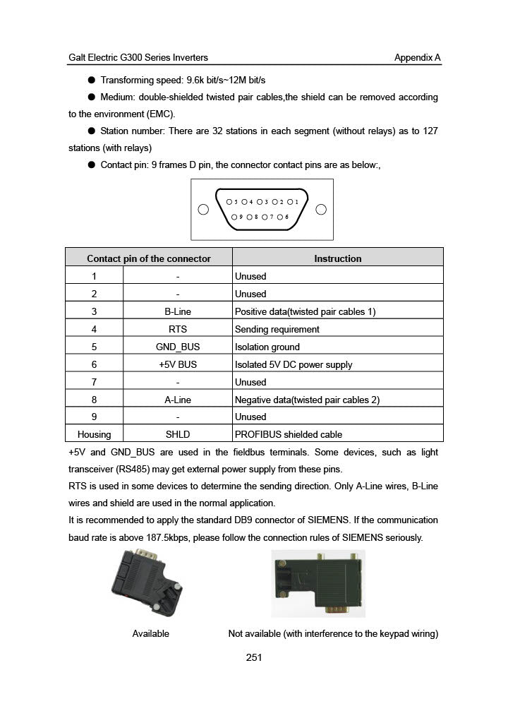 Galt Electric G300 VFD - 1HP, 240V, Constant Torque, IP 20 | Model G320-00045UL-01