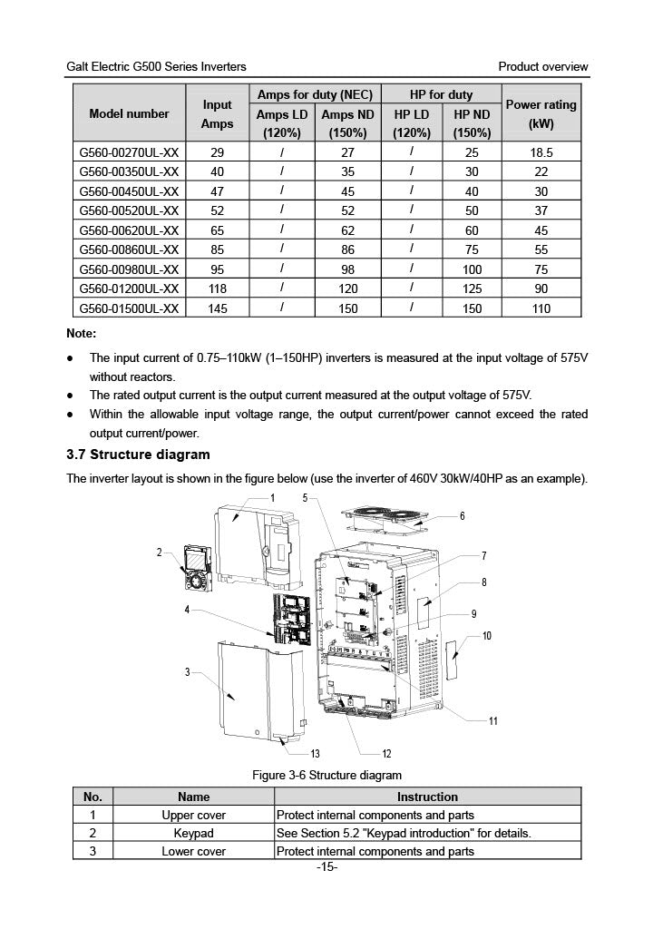 Galt Electric G500 VFD - 10 HP, 480V, 3-Phase Input/Output | Model G540-00140UL-03