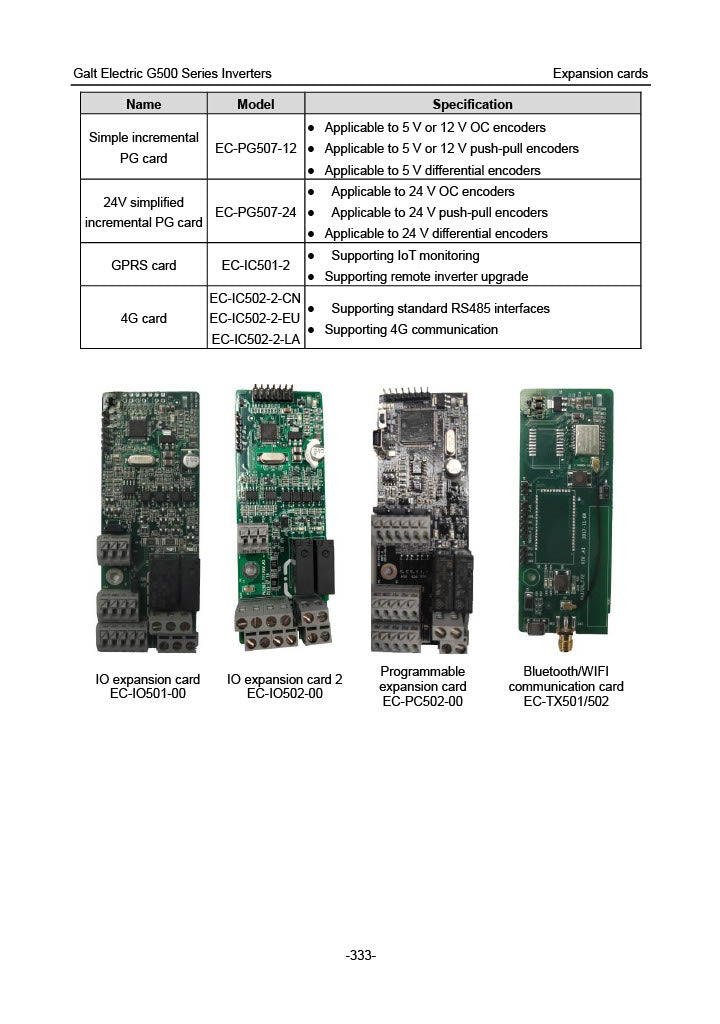 Galt Electric G500 VFD - 10 HP, 480V, 3-Phase Input/Output | Model G540-00140UL-03