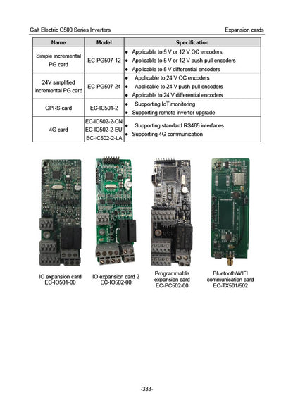 Galt Electric G500 VFD - 10 HP, 480V, 3-Phase Input/Output | Model G540-00140UL-03
