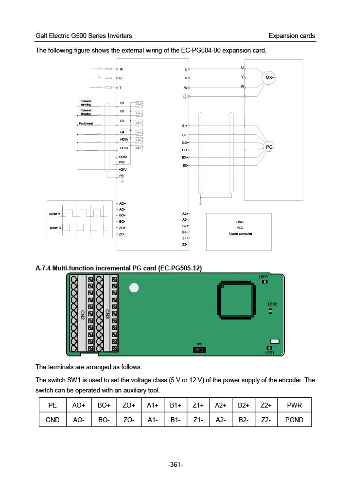 Galt Electric G500 VFD - 10 HP, 480V, 3-Phase Input/Output | Model G540-00140UL-03
