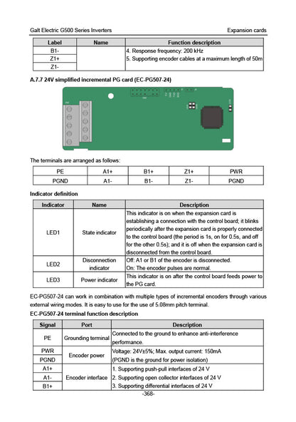 Galt Electric G500 VFD - 10 HP, 480V, 3-Phase Input/Output | Model G540-00140UL-03