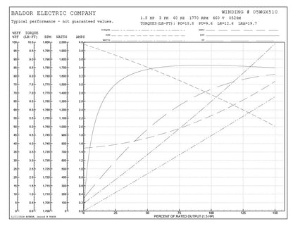 Baldor CEM3584T Motor - 1.5 HP, 1770 RPM, 3-Phase, TEFC, 60 Hz, 145TC Frame