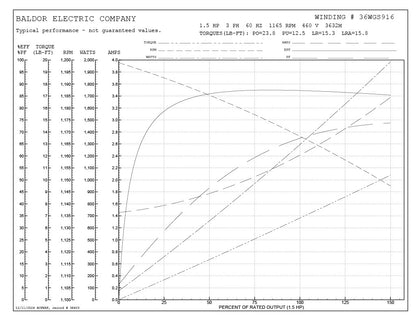 Baldor CEM3607T Motor - 1.5 HP, 1165 RPM, 3-Phase, TEFC, 60 Hz, 182TC Frame