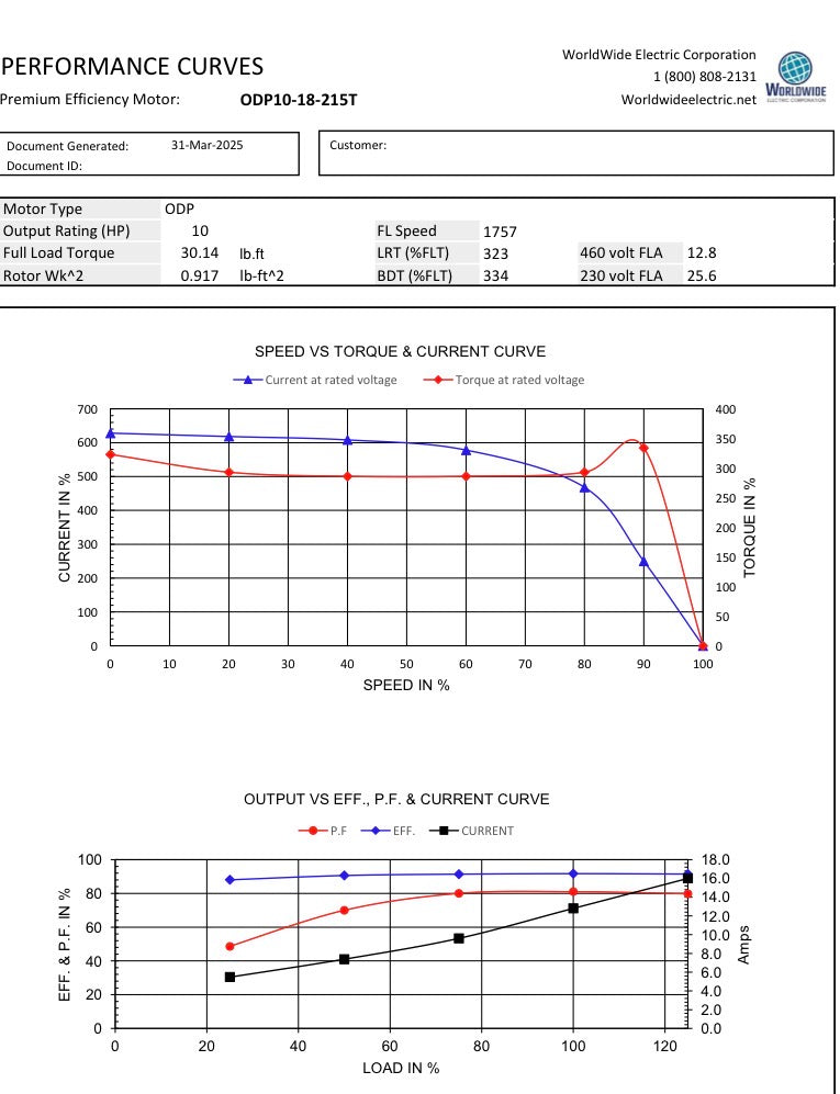 Model# ODP10-18-215T
Catalog#ODP10-18-215T