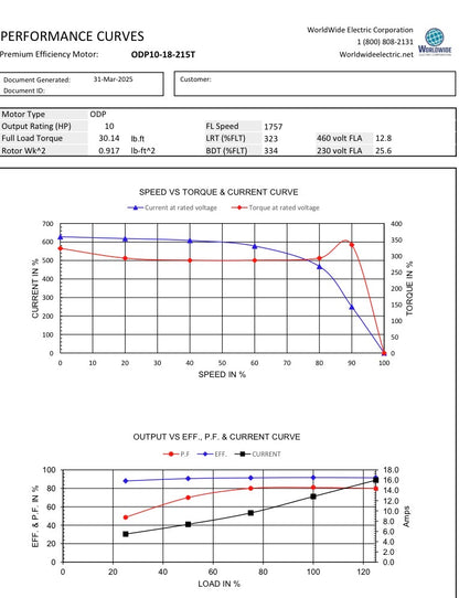 Model# ODP10-18-215T
Catalog#ODP10-18-215T
