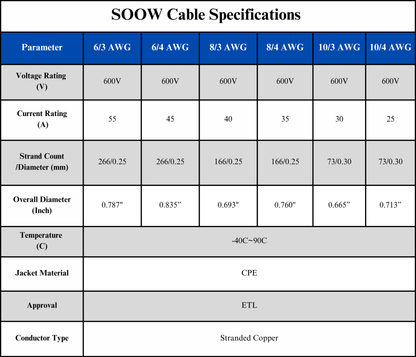 6/4 SOOW Cable Cord Wire - 6 Gauge 6 AWG 4 Conductor 600V Portable Power Extension Cord Cable with Ultra Flexible Insulation Jacket
