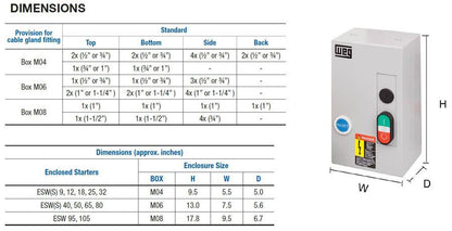 WEG Enclosed Starter - 1.5 HP, 230V, 3-Phase, NEMA 1, 208-240V Coil | Model ESW-B9V24A-R27