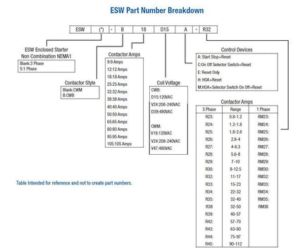WEG Enclosed Starter - 10 HP, 230V, 3-Phase, NEMA 1, 208-240V Coil | Model ESW-B32V24A-R34